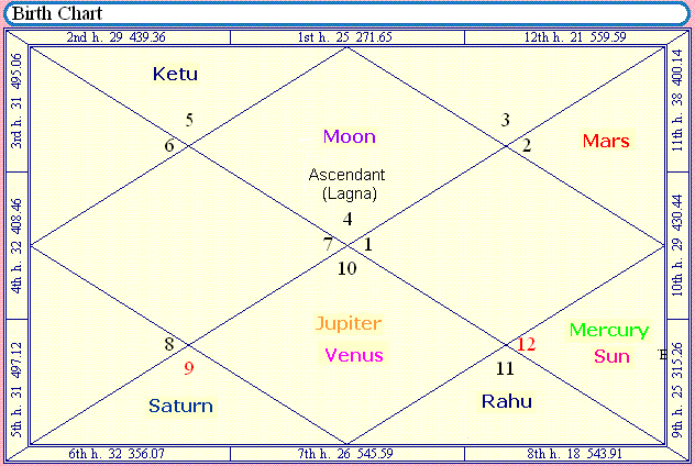 mixed adhi yoga in astrology, definition, affects and activation