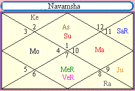 bavamsa of akhand samrajya yoga