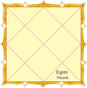 Eighth House as per Vedic Astrology