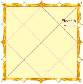 Eleventh House as per Vedic Astrology