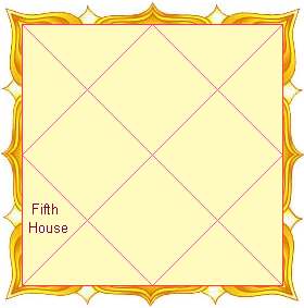 Fifth House as per Vedic Astrology