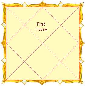 First House as per Vedic Astrology