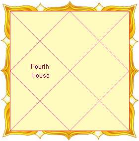 Fourth House as per Vedic Astrology