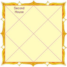 Second House as per Vedic Astrology