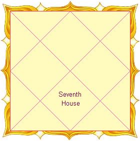 Seventh House as per Vedic Astrology