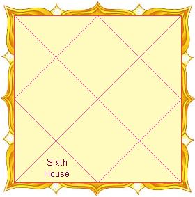 Sixth House as per Vedic Astrology
