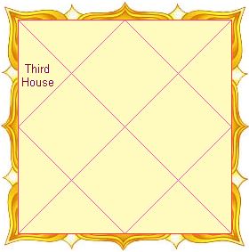 Third House as per Vedic Astrology