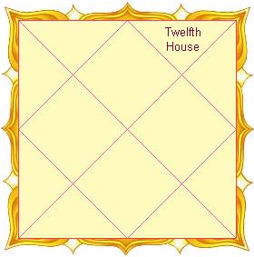 Twelfth House as per Vedic Astrology